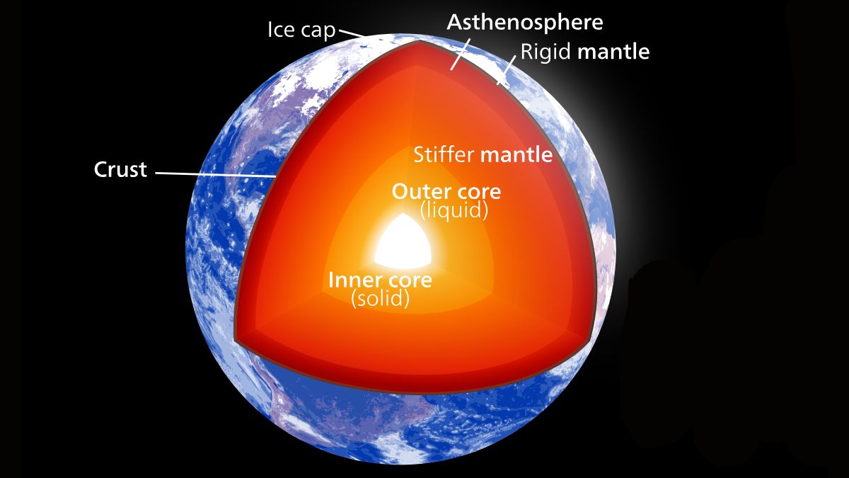 Scientists Uncover