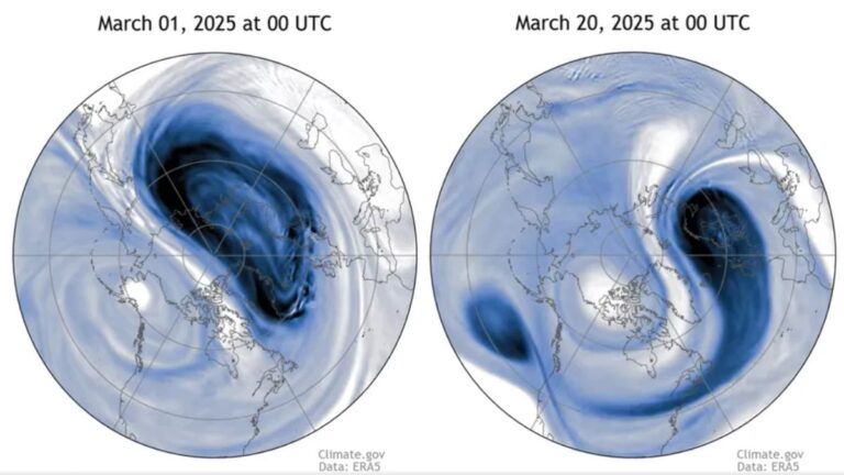 Major Disruption Has Left Arctic Polar Vortex Away from North Pole, Scientists Alert