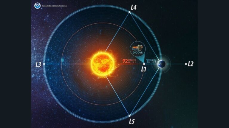 Scientists Warn of Inadequate Solar Storm Forecasting: What You Need to Know