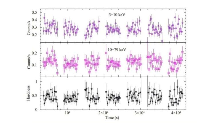 NASA Telescopes Reveal Hidden Properties of X-Ray Pulsar RX J0032.9-7348