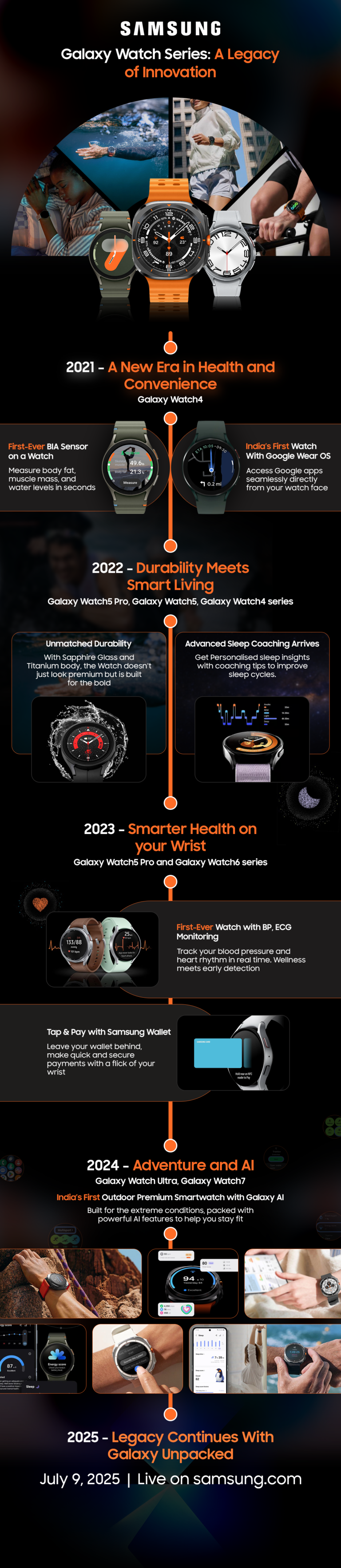 watch infographics 04 07 20252 watch