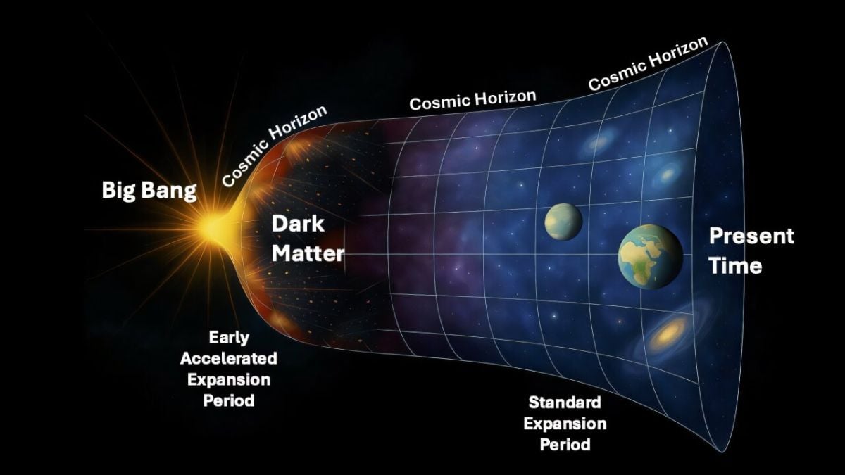 Dark Matter Theories Suggest Hidden Mirror World and Origins at the Edge of the Universe