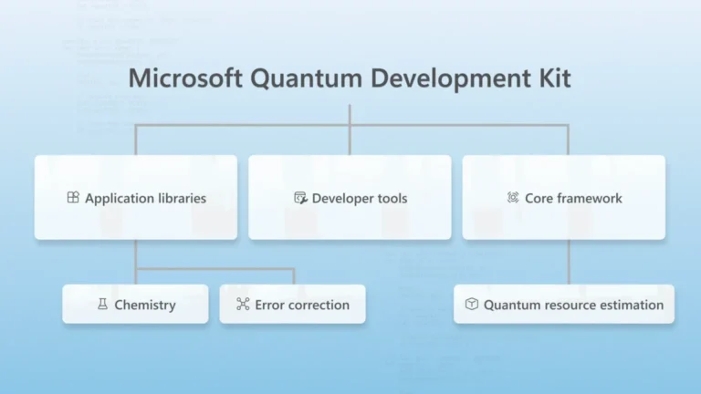 Microsoft Quantum Development Kit
