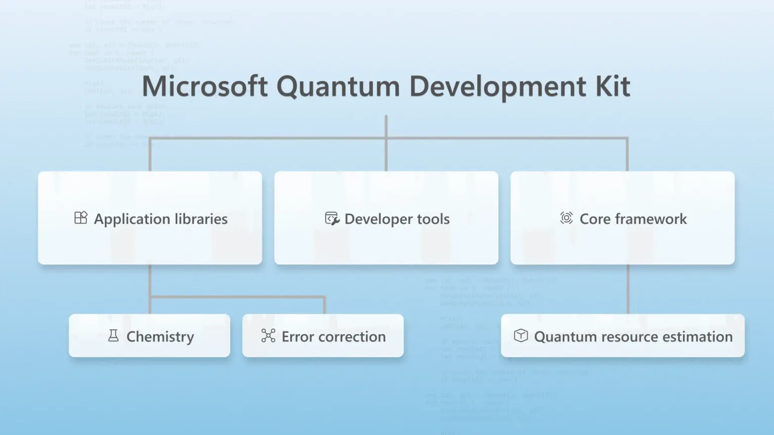 Microsoft Quantum Development Kit