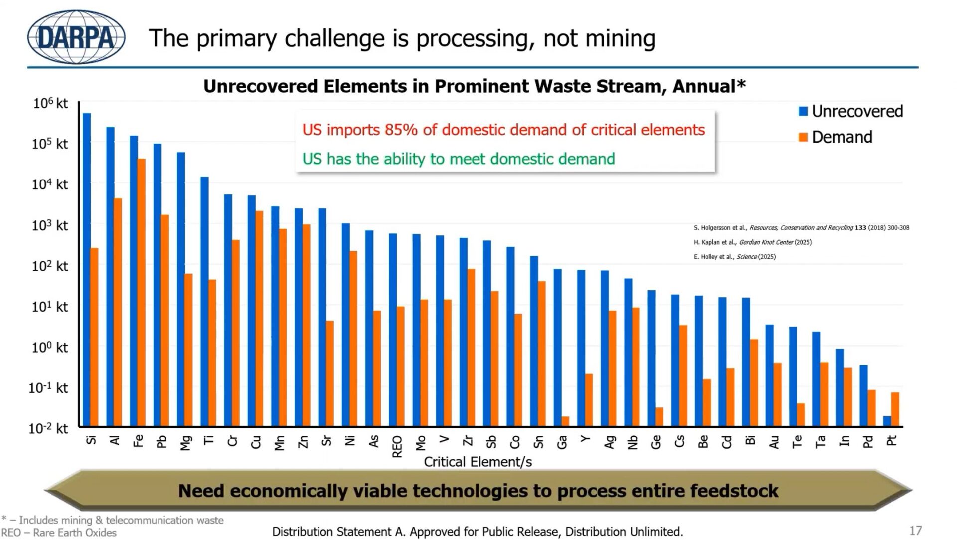US turns to DARPA’s Smash program to fix rare earth processing bottlenecks instead of opening new mines