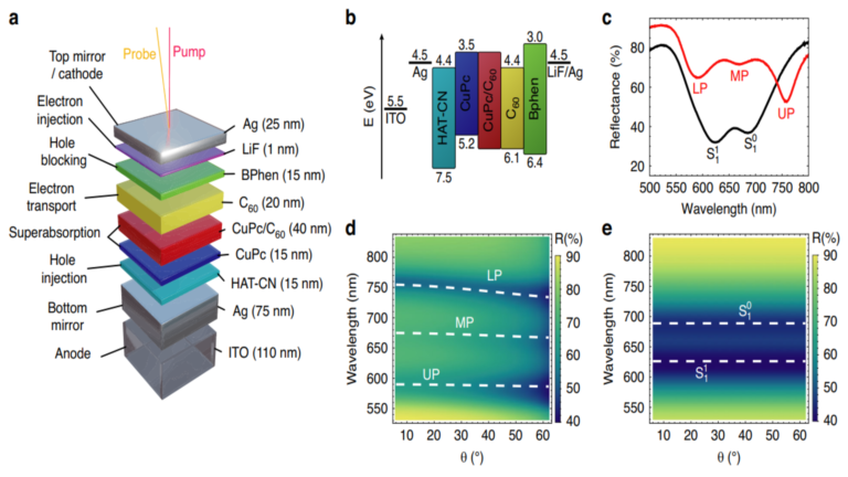 Composition of the quantum battery tuned for strong light&ndash;matter coupling