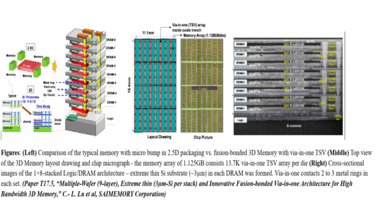 Intel-backed ZAM memory could challenge Nvidia’s AI dominance with nine stacked layers and massive bandwidth ambitions soon