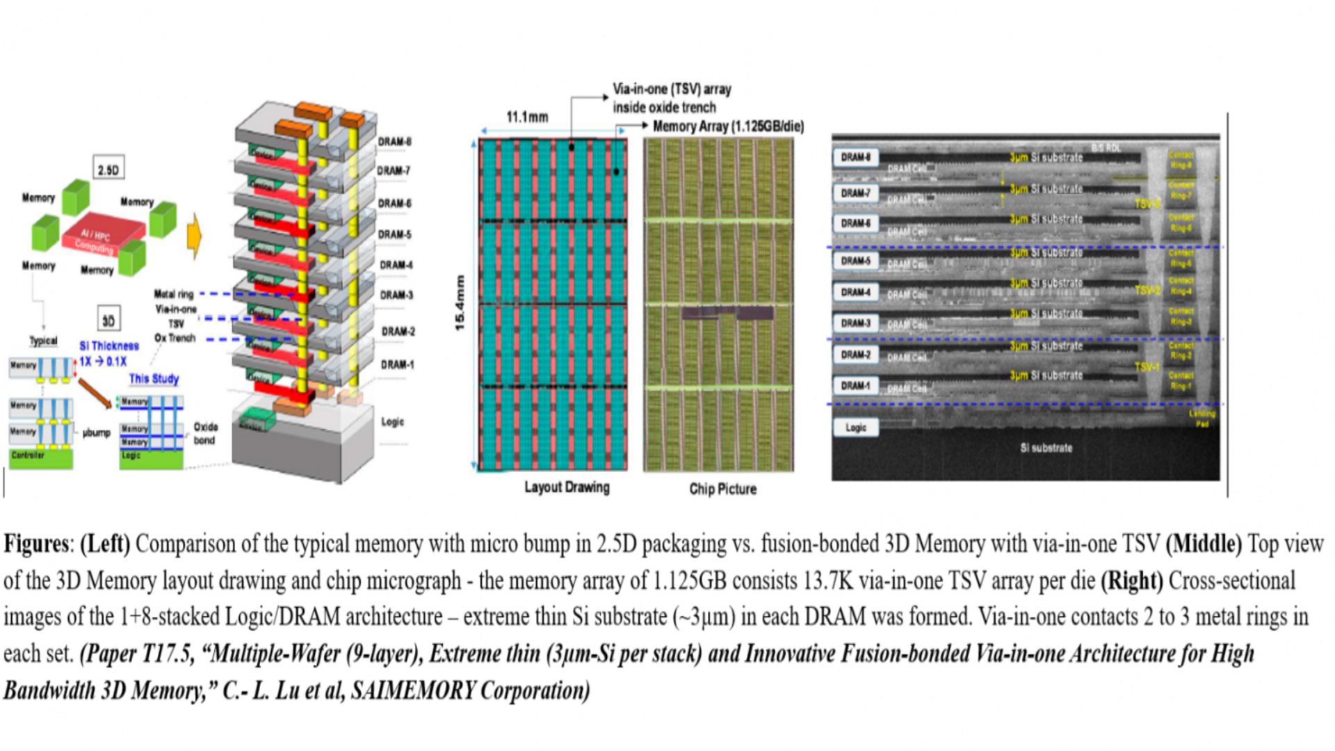Intel-backed ZAM memory could challenge Nvidia’s AI dominance with nine stacked layers and massive bandwidth ambitions soon