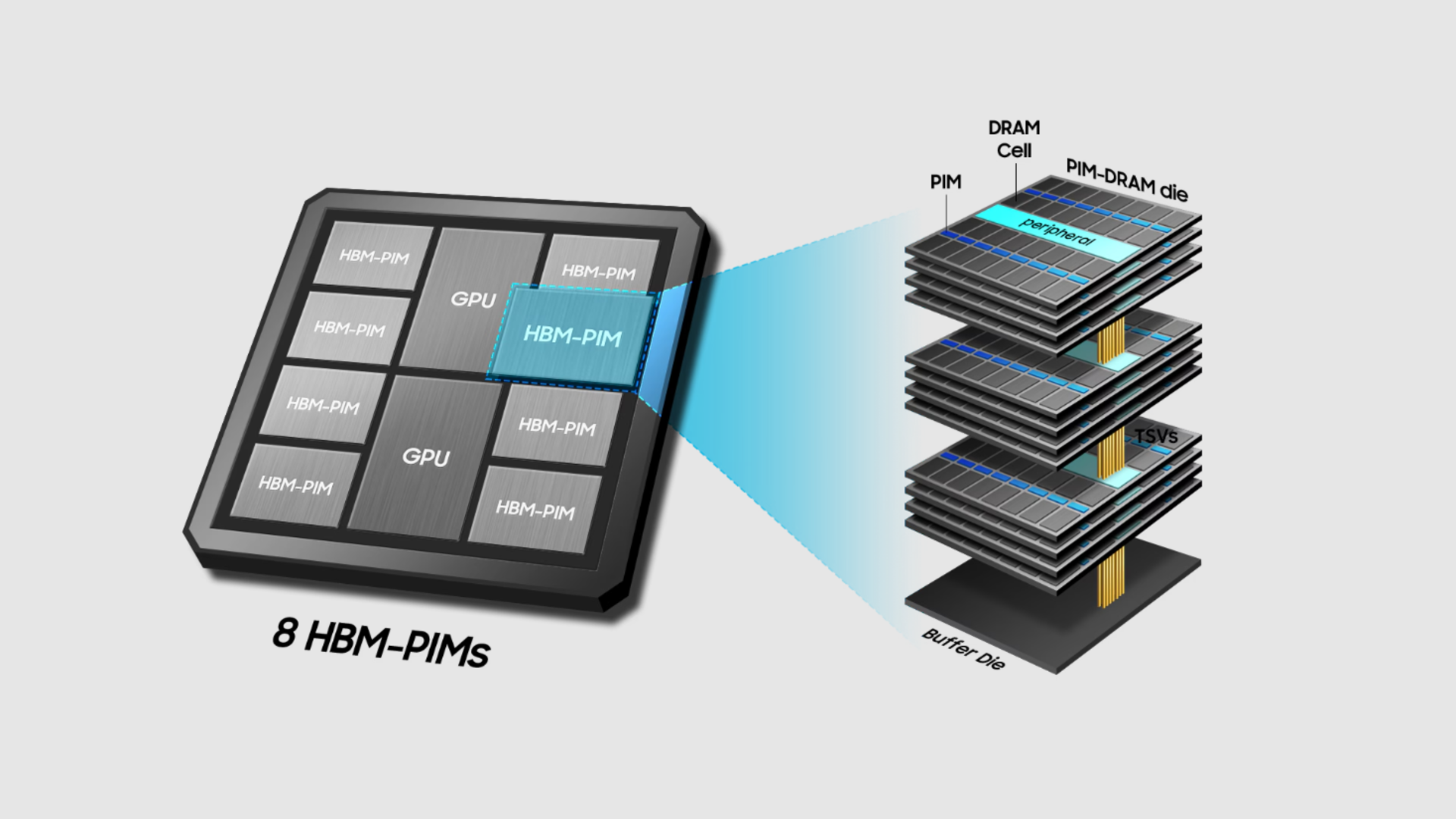 Samsung HBM